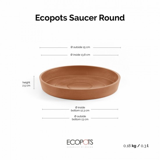 Saucer round 15 Terracotta Round saucers 